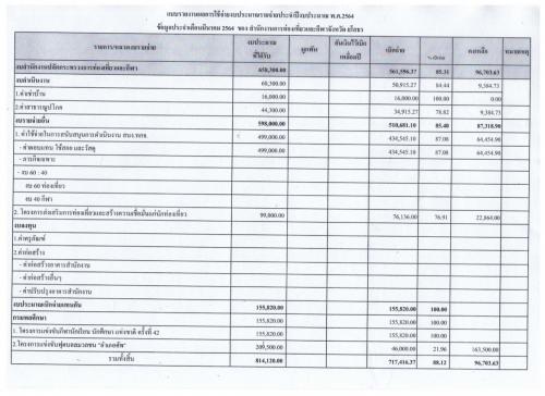แบบรายงานผลการใช้จ่ายงบประมาณรายจ่ายประจำปีงบประมาณ พ.ศ. 2564